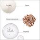 Balance Energy Serum B4 | System Professional | 100 ml